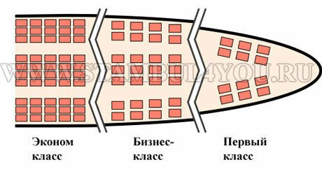 Классы перевозки